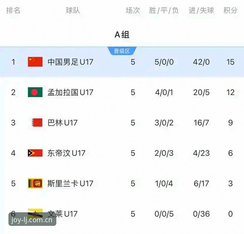 资深用户分析U17世界杯抽签结果：中国男足女足小组赛前景深度解读